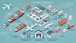 国际物流进出口清关流程(进口清关如何处理?)