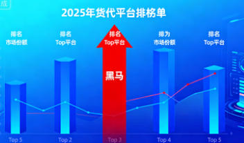 2025年货代平台排名揭秘:谁才是行业真正的“黑马”?