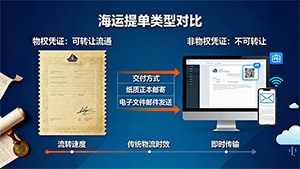 正本提单与<font>电放</font>提单的区别