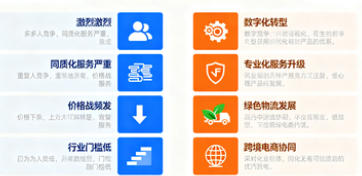 货代行业为什么那么内卷？(货代行业的未来)