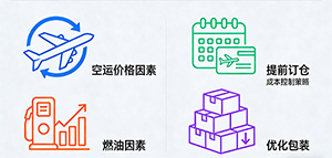 国际空运和国际快递,到底该怎么选才不花冤枉钱?