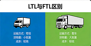 LTL和FTL到底有什么区别?