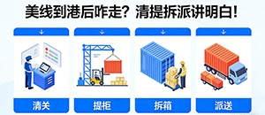 美线到港后咋走?清提拆派讲明白!