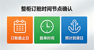 整柜订舱后,需要确认哪些时间节点?