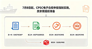 7月8日起,CPSC电子合规申报强制实施,卖家需提前准备