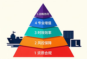 巴西古丹港港口数据(巴西古丹港介绍)