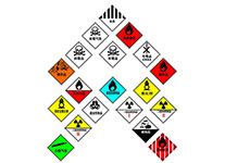 航隼帮:特种货物运输之危险品运输相关介绍及操作流程