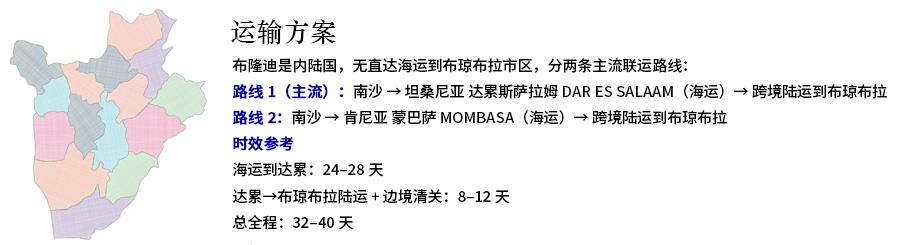 布隆迪港口列表
