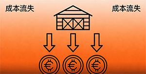 退货到海外仓，除了仓储费，这3笔“隐藏成本”可能正在吃掉你的利润