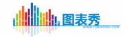 图表秀